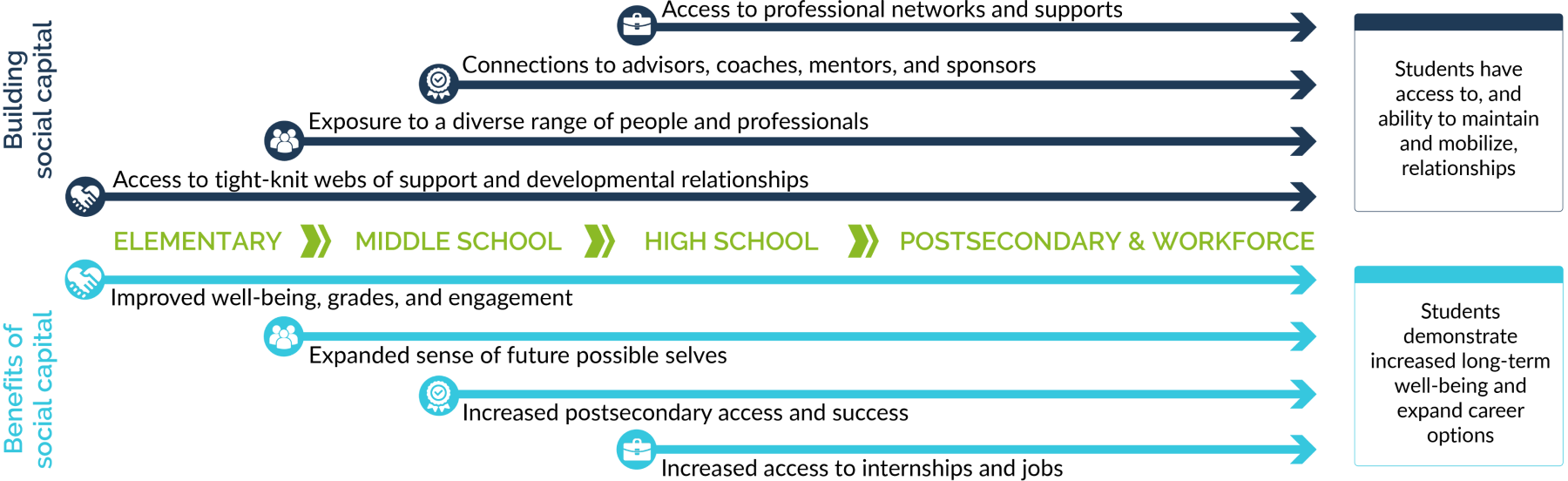 Access options for researchers and students